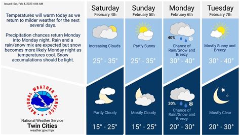 Rain chances return Monday night